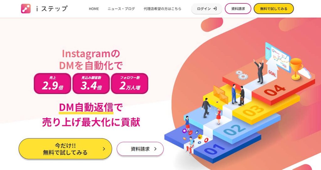 iステップとはInstagramのチャットボット